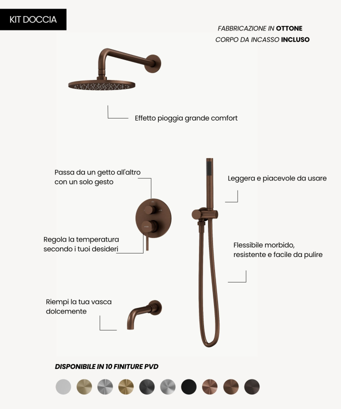 Sistema doccia e vasca da incasso 